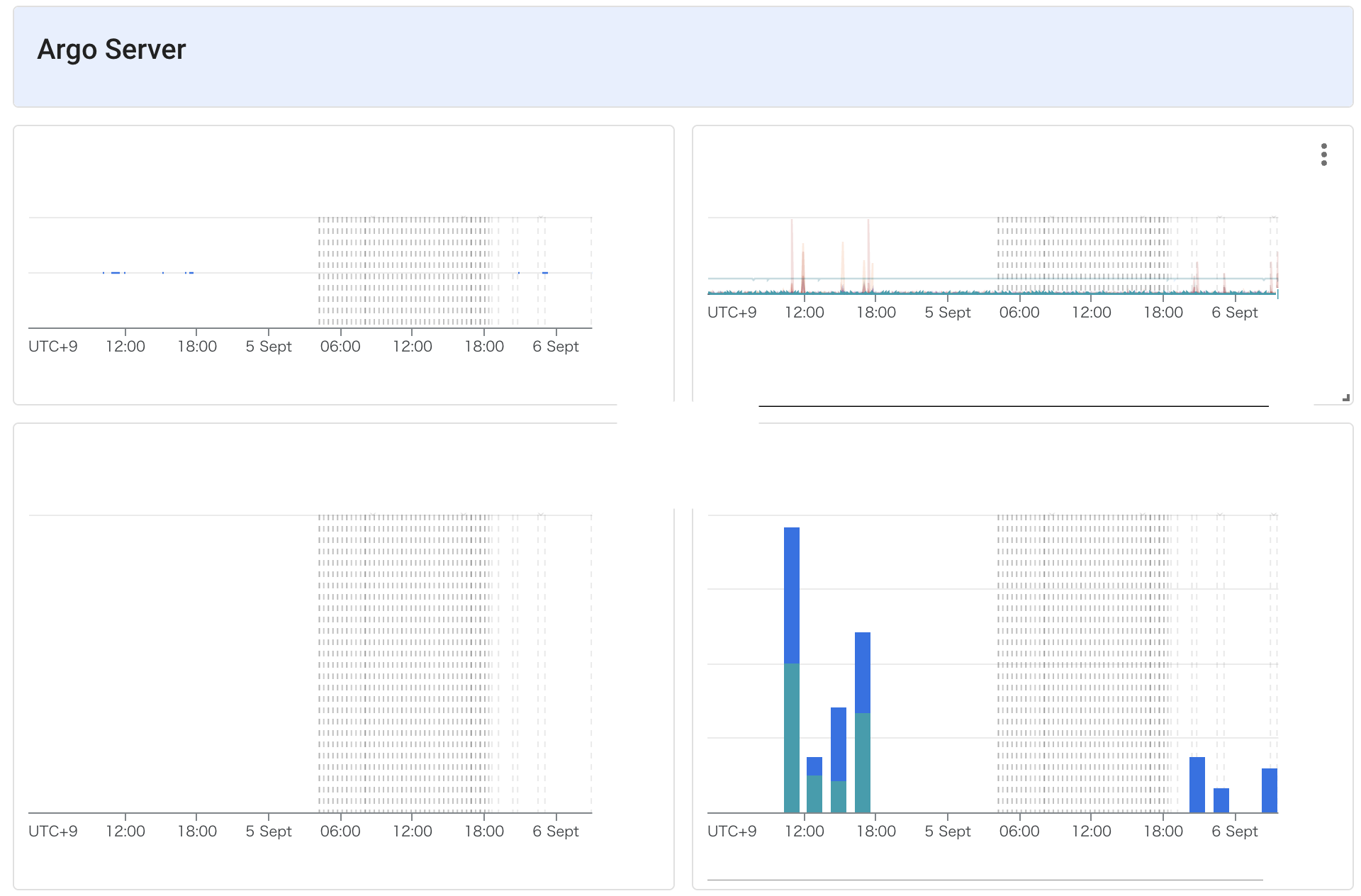 dashboard5