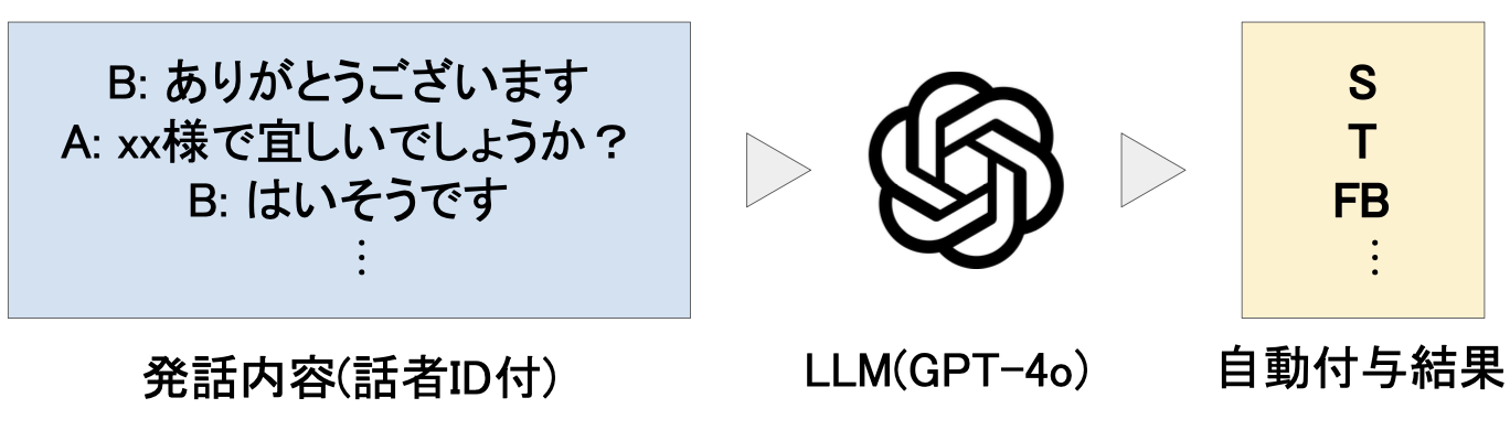 提案手法の概要