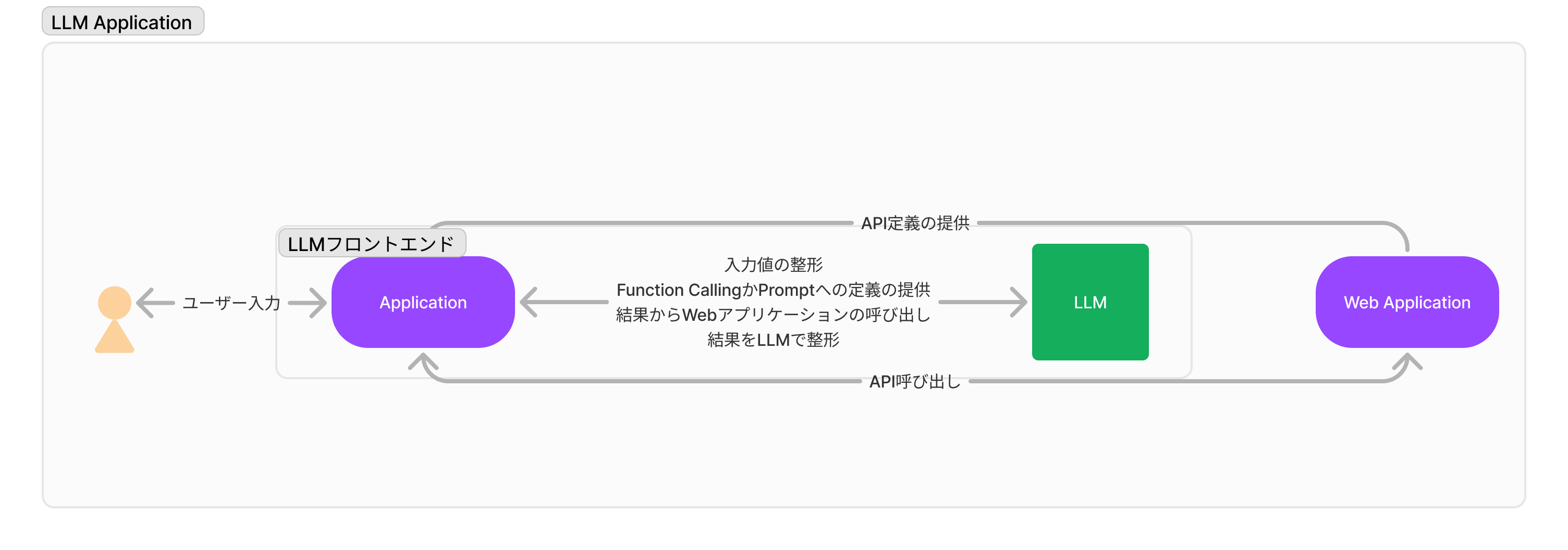 NLUパターン