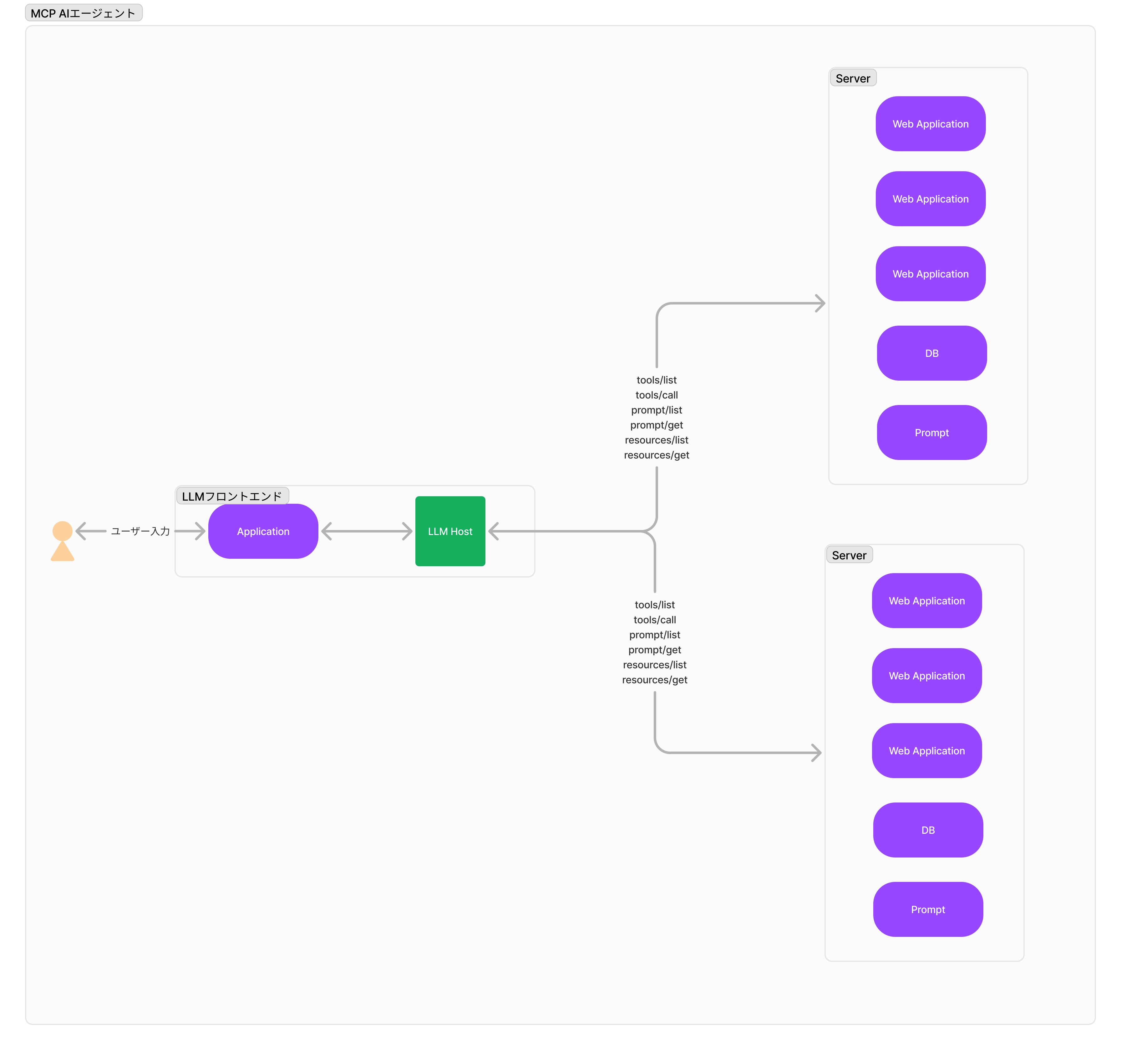 MCP AIエージェントパターン