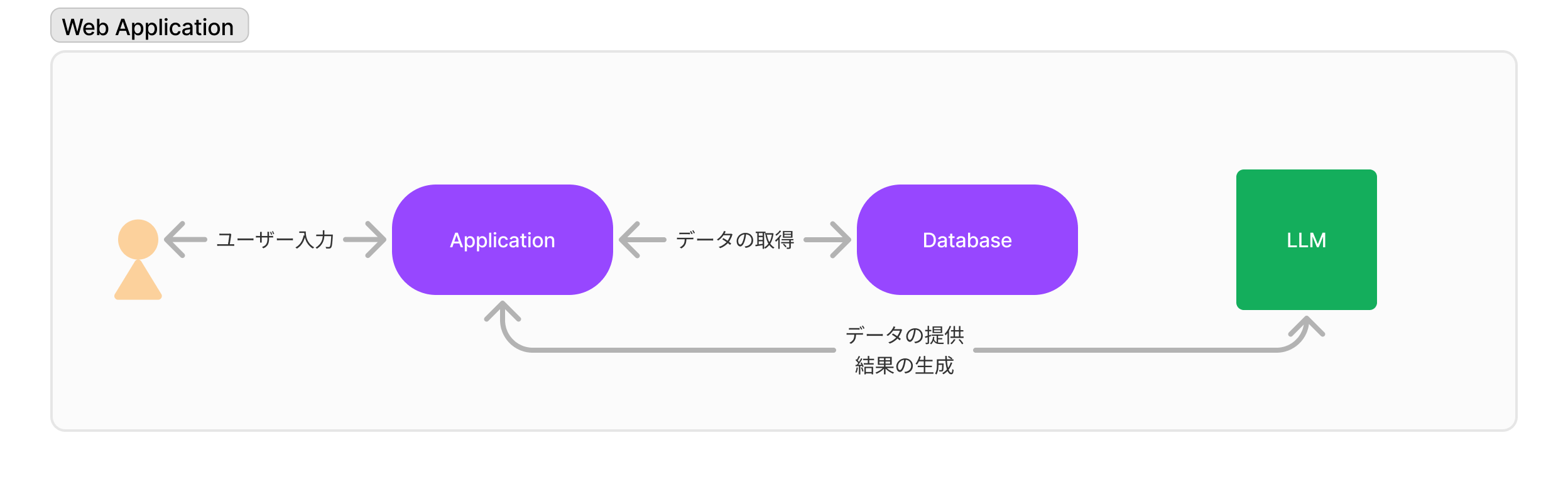 最小関与パターン