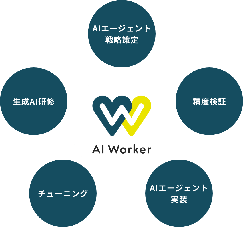 AI Worker